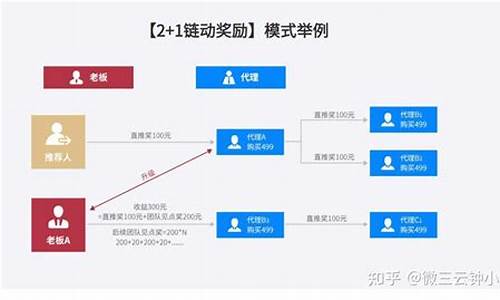 分销提成源码_分销提成源码怎么做