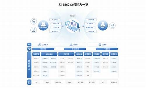 分销网全渠道源码_分销网全渠道源码是什么