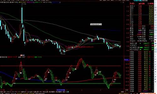 切割线指标公式源码_切割线k线