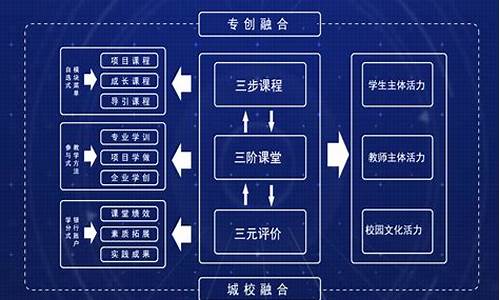 创业服务平台源码_创业服务平台源码是什么