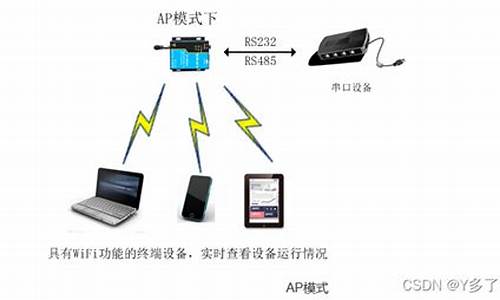 创建WiFi源码_创建wifi1