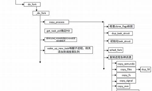 创建xml源码_创建xml文件