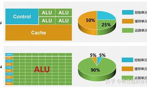 制cpu源码_cpu自制入门源码