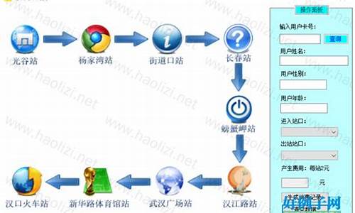 刷卡源码_刷卡代码