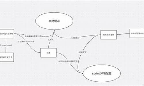 刷新挂电影源码