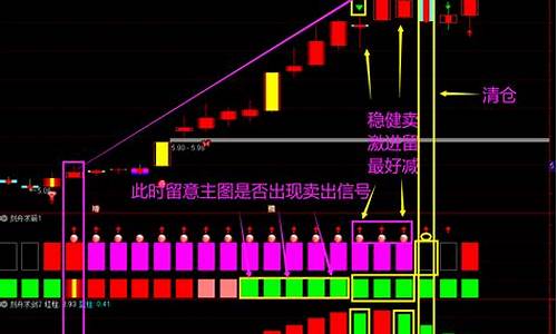 刻舟求剑主图公式源码_刻舟求剑主幅图源码