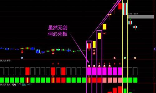 刻舟求剑公式指标源码_刻舟求剑1指标