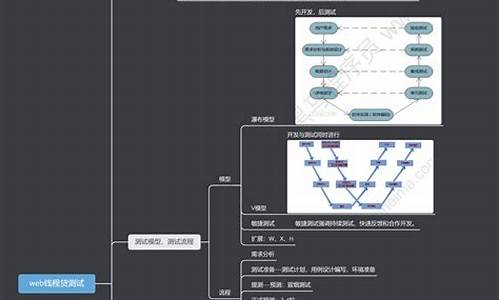 前程贷源码下载_前程贷源码下载app