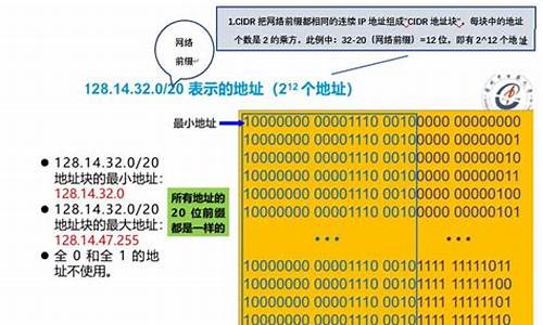 前缀为9的地址块的源码为_地址块前缀怎么算