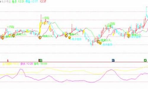 副图k线指标公式源码_副图k线公式怎么写