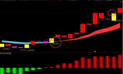 副图选股公式源码_副图指标选股