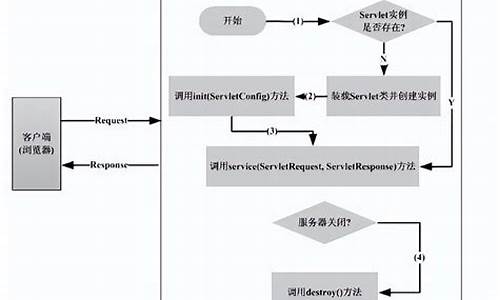 加载servlet的源码_servlet加载过程