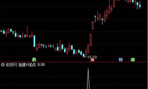 加速引爆点选股公式源码_加速起爆选股指标公式源代码