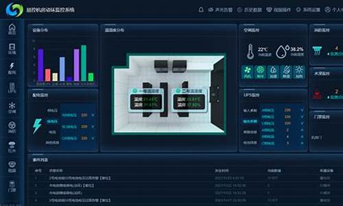 动力环境监控系统源码_动力环境监控系统源码设置