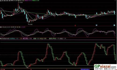 动力线抄底指标源码_动力k线