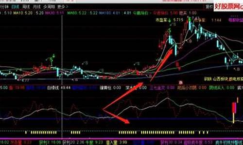 动态守株待兔指标源码_守株待兔指标怎么用