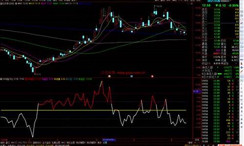 动态盈亏比指标源码_动态市盈亏损
