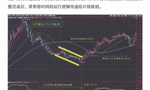 动能k线指标源码_动能k线指标公式