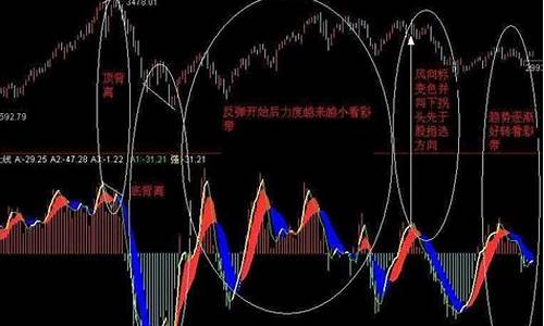 动量线主图指标源码_动量线主图指标通达信