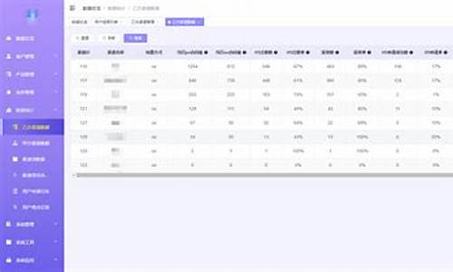 助贷系统源码下载_助贷crm系统