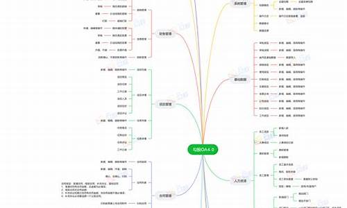 勾股预测系统公式源码_勾股定理公式计算器