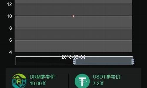 区块商城源码_区块商城源码是什么