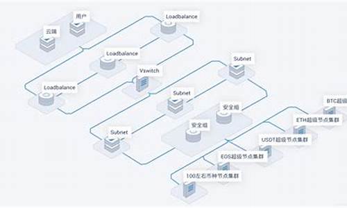 区块链数字资产交易所源码_区块链数字资产交易所源码是什么