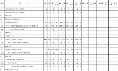 医学指标源码_医学指标源码查询