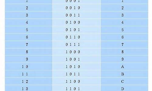 十进制418二进制的源码_十进制418二进制的源码是什么