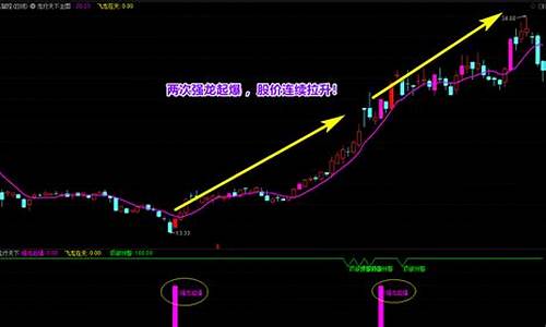 升龙在天指标源码_升龙在天什么意思