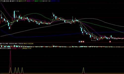 半仓短线炒股源码_半仓短线炒股源码怎么看