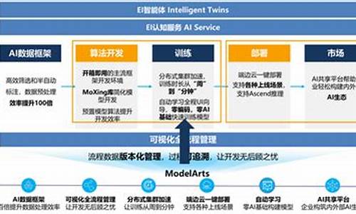 华为ai源码_华为源代码