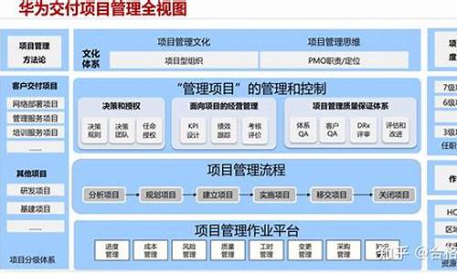 华为源码交付相关资料_华为官网源码