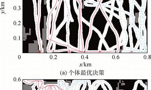 协同搜索算法源码