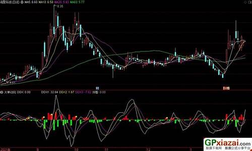 单指标源码_通达信大单指标源码