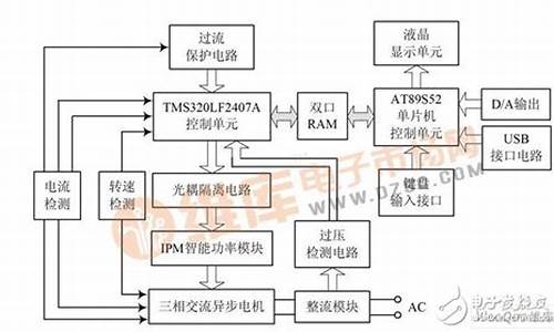 单片机控制异步电机源码_单片机控制异步电机源码接线图