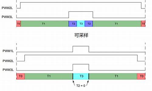 单电阻有感foc源码_单电阻 foc