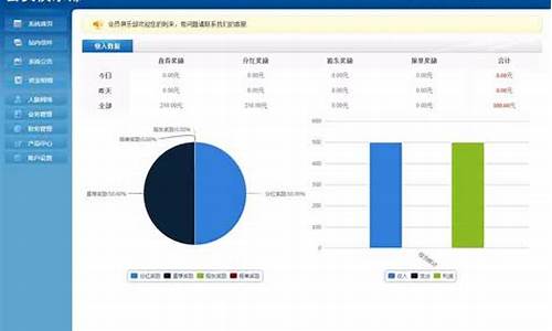 单轨直销系统源码_单轨制直销模式