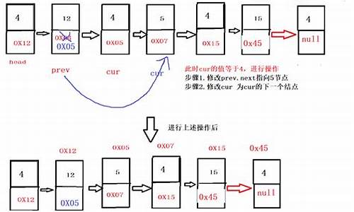 单链表的建立源码_单链表的建立代码