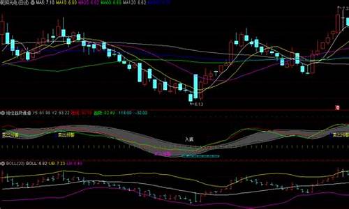 卖出预警信号指标源码_卖出预警公式