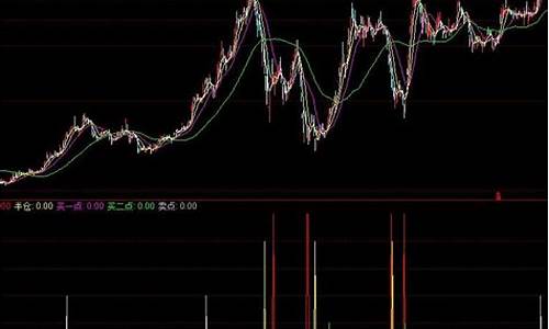 卖点提示指标源码_自动提示买卖点指标源码