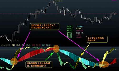 博弈四方副图指标源码分享_四方博弈策略图怎么画