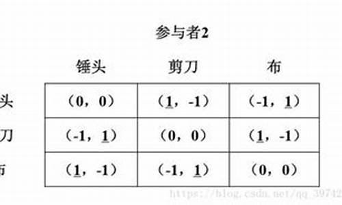 博弈大师百分比划线源码_博弈划线法求解