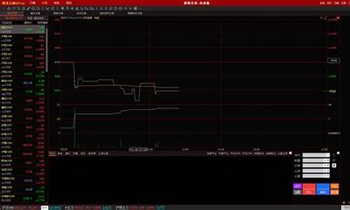 博易大师k线分型源码_博易大师k线图设置