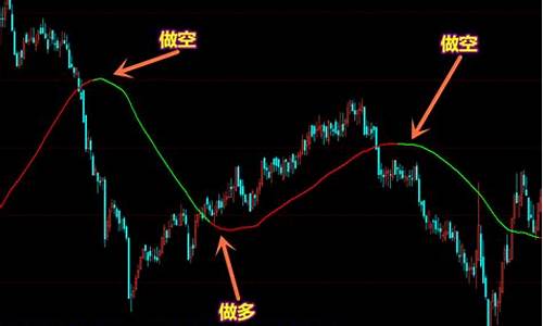 博易大师一目均衡指标源码_博易大师 指标