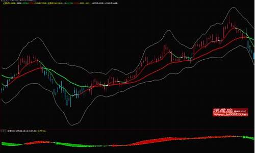 博易大师多空变色指标源码_博易大师多空变色指标源码是什么