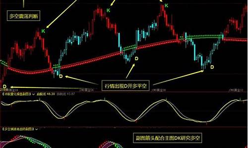 博易大师布林通道指标源码_博易大师长期布林线设置