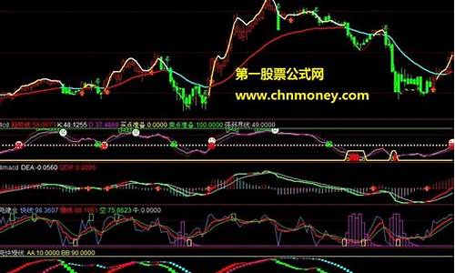 博易指标源码_博易指标公式