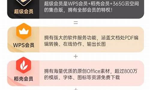 卡密兑换超级会员源码_卡密兑换超级会员源码是什么