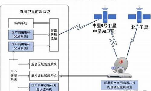 卫星直播源码_卫星直播源码是什么